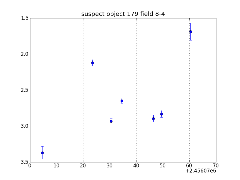 no plot available, curve is too noisy